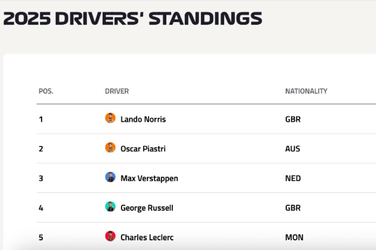 classifica f1 costruttori Classifica piloti e costruttori F1