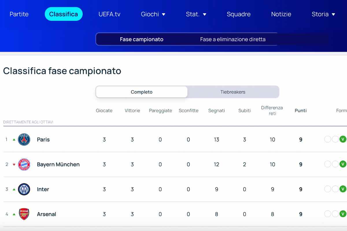 classifica champions league