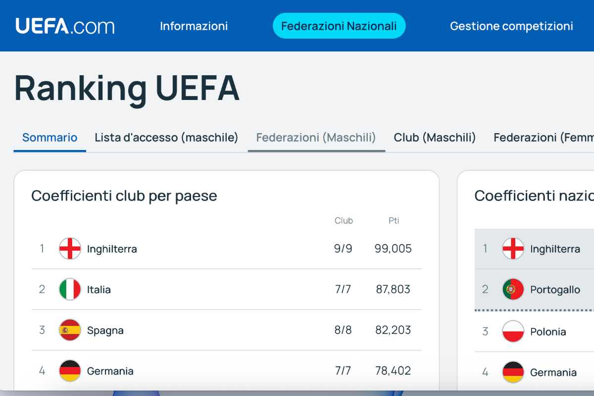 Ranking Uefa